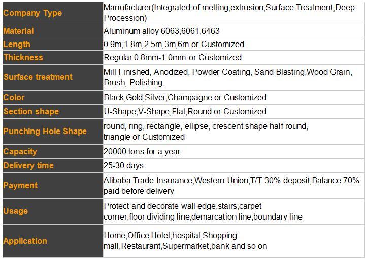 สเปค specification